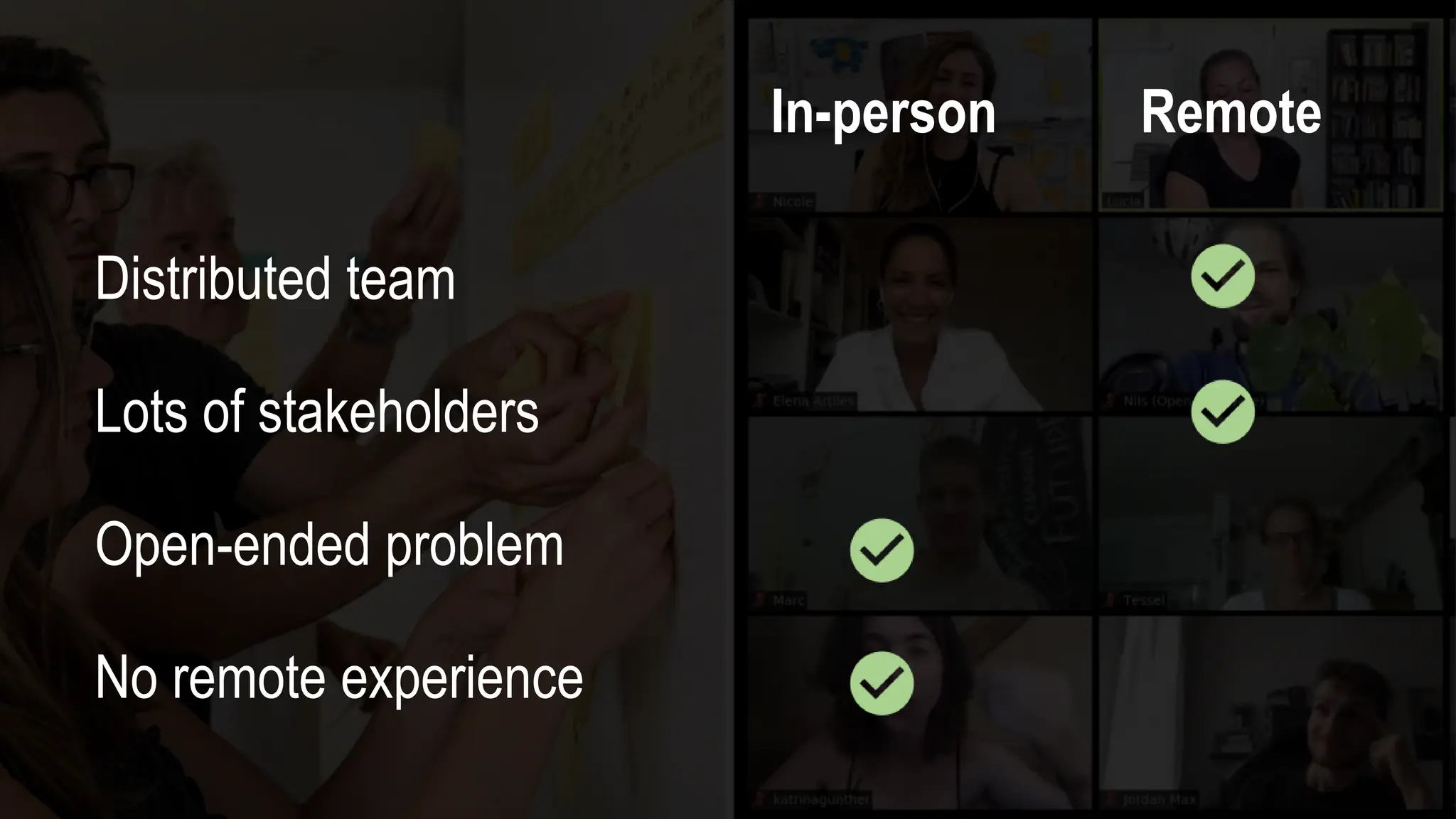 In-person Remote
Distributed team
Lots of stakeholders
Open-ended problem
No remote experience
 