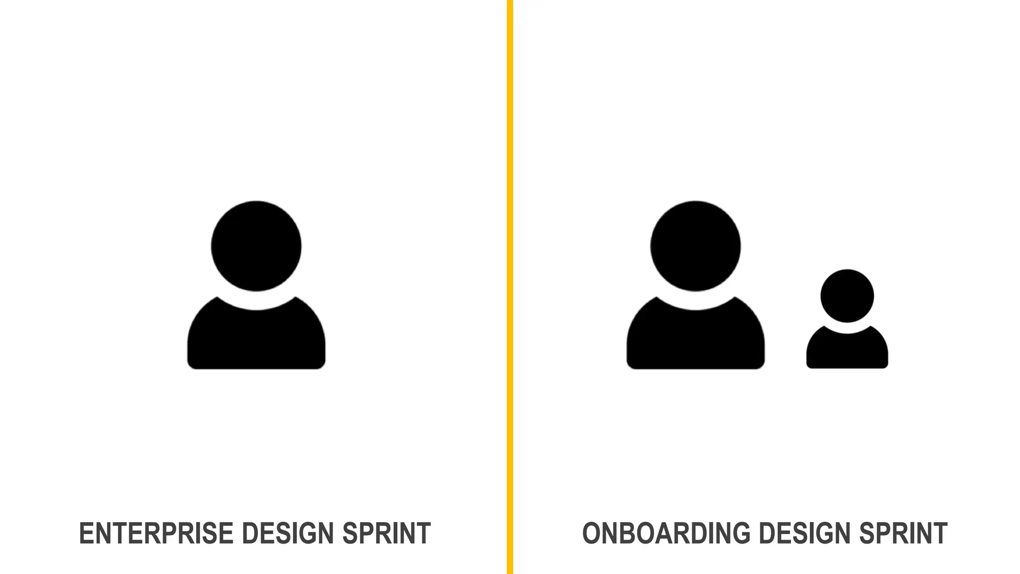 ENTERPRISE DESIGN SPRINT ONBOARDING DESIGN SPRINT
 