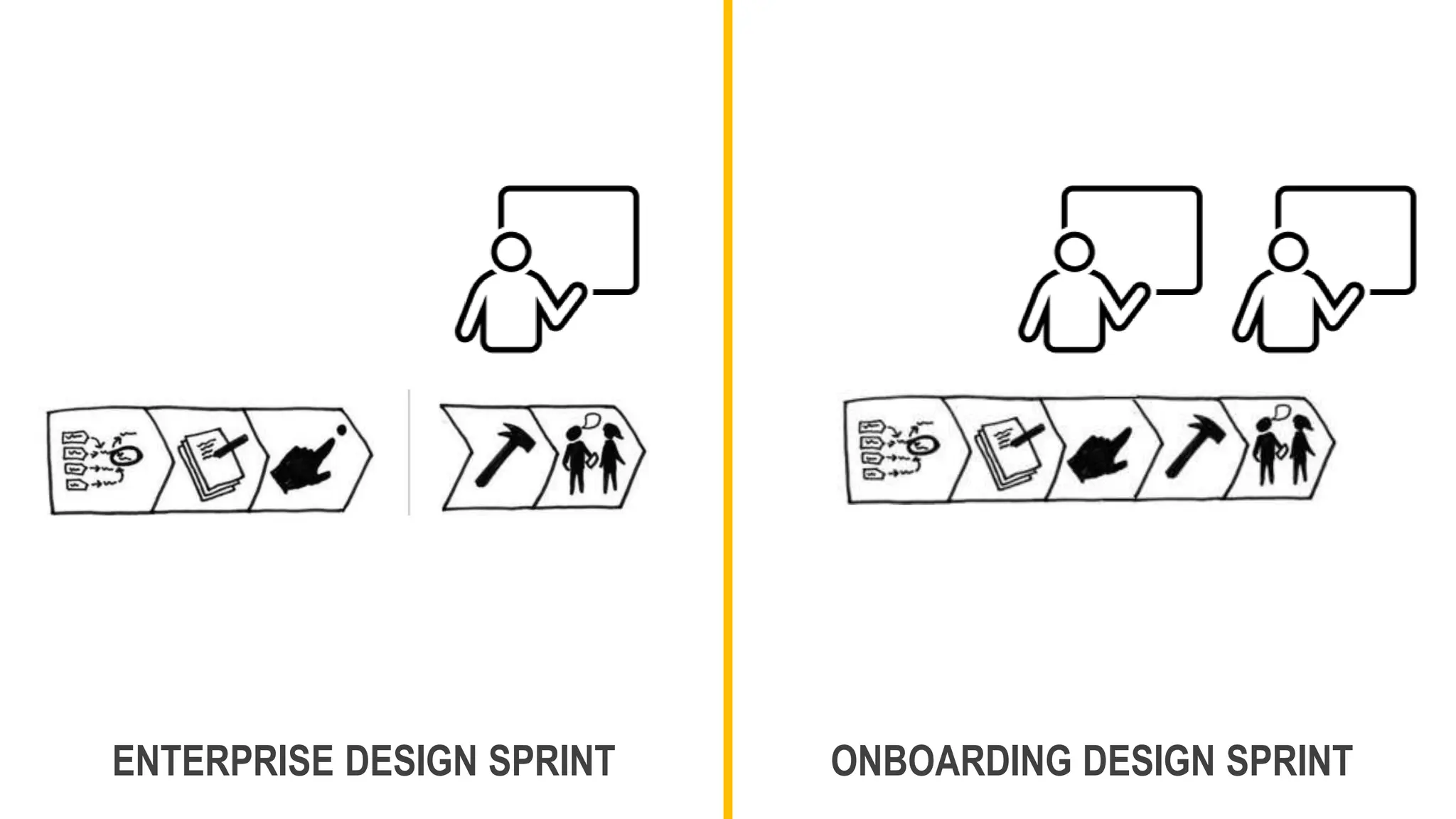 ENTERPRISE DESIGN SPRINT ONBOARDING DESIGN SPRINT
 
