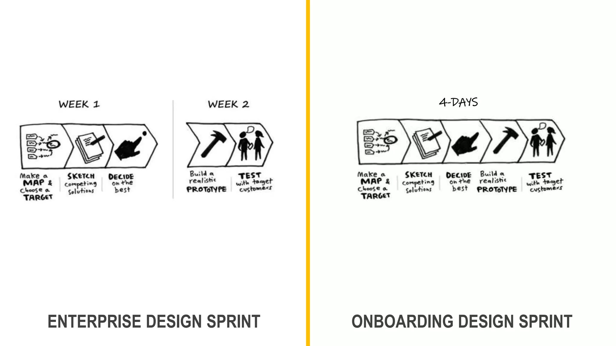 4-DAYS
ENTERPRISE DESIGN SPRINT ONBOARDING DESIGN SPRINT
 