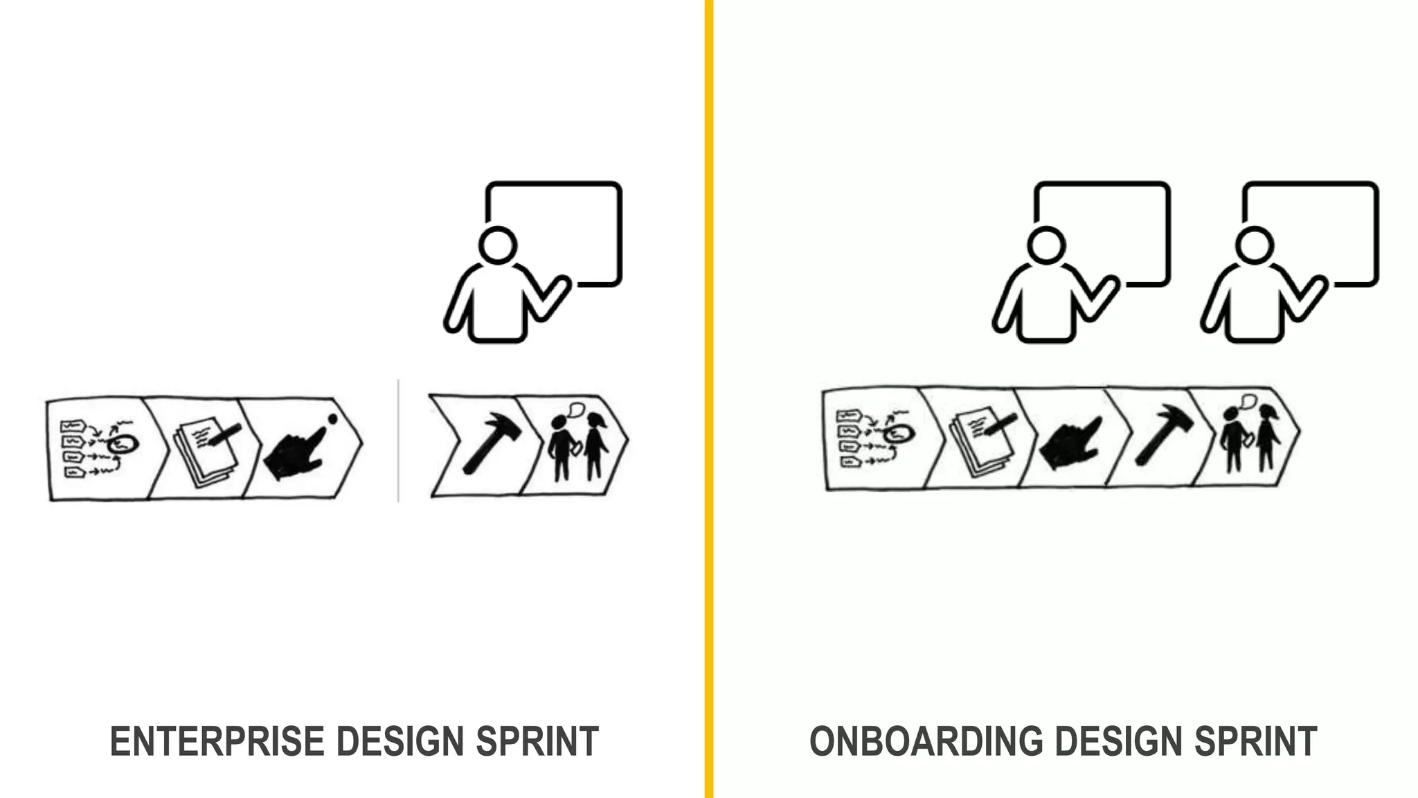 ENTERPRISE DESIGN SPRINT ONBOARDING DESIGN SPRINT
 