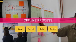 OFFLINE PROCESS
Long Abstract Static One-time
 