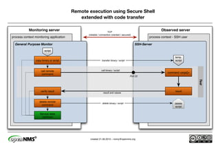 Strategies in remote execution with OpenNMS | PDF