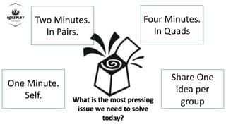 What is the most pressing
issue we need to solve
today?
One Minute.
Self.
Two Minutes.
In Pairs.
Four Minutes.
In Quads
Share One
idea per
group
 