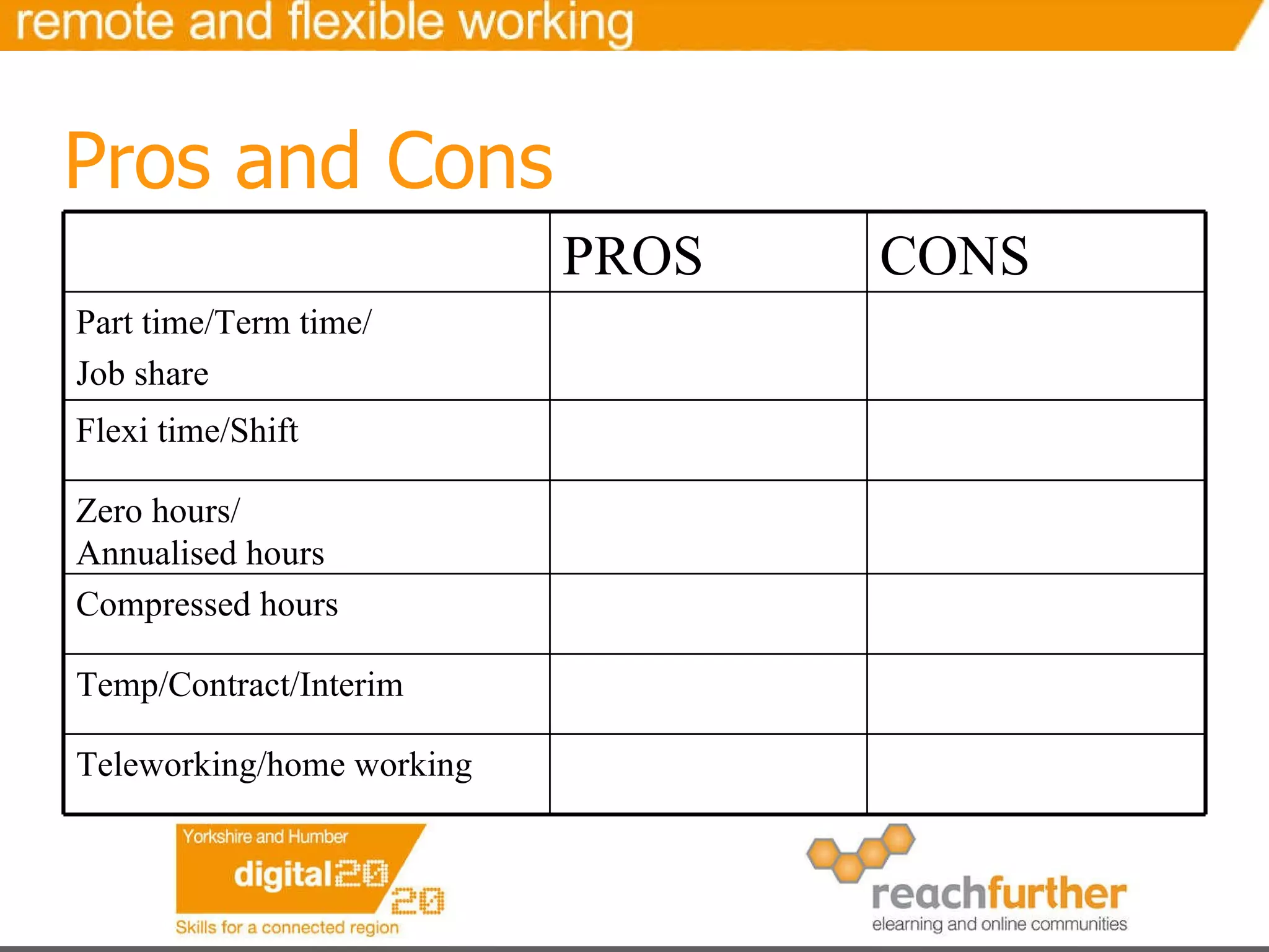 Pros and Cons Teleworking/home working Temp/Contract/Interim Compressed hours Zero hours/ Annualised hours Flexi time/Shift Part time/Term time/ Job share CONS PROS 