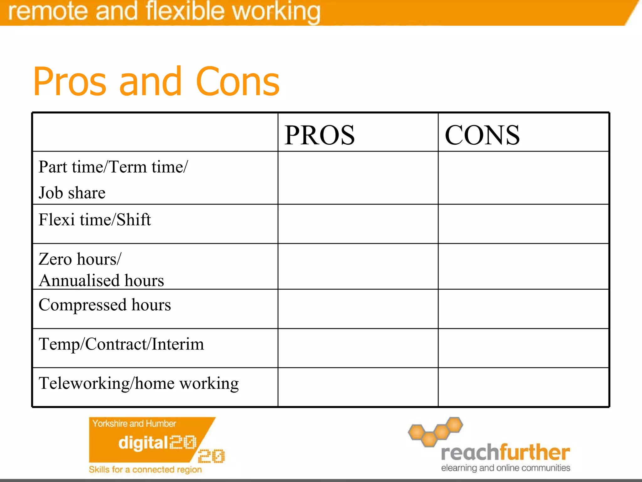 Pros and Cons Teleworking/home working Temp/Contract/Interim Compressed hours Zero hours/ Annualised hours Flexi time/Shift Part time/Term time/ Job share CONS PROS 