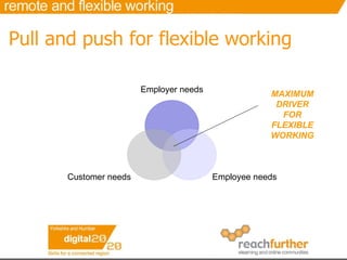 Pull and push for flexible working MAXIMUM DRIVER FOR FLEXIBLE WORKING Employer needs Employee needs Customer needs 