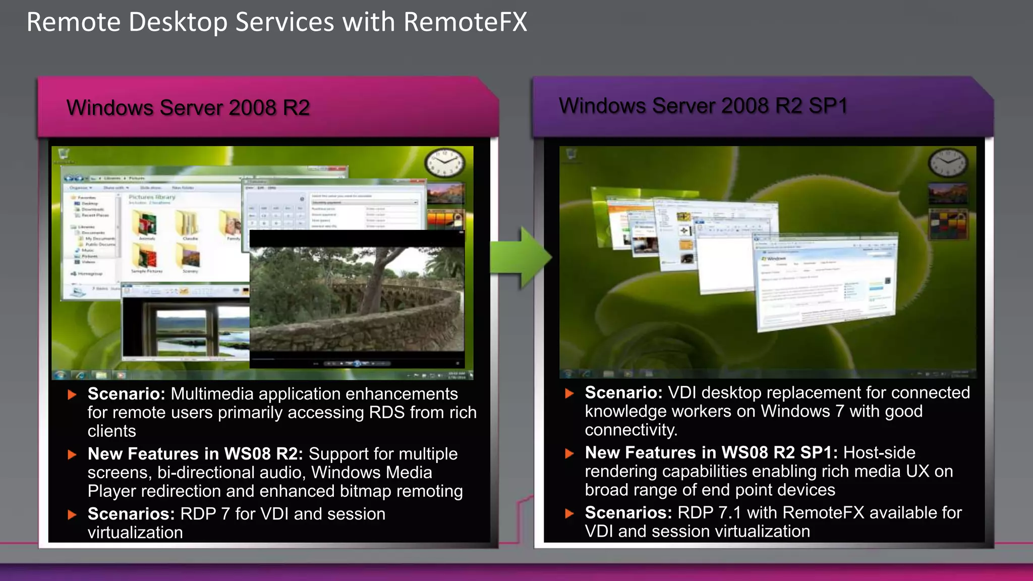 Anywhere access to any screen content, including rich media and 3D
