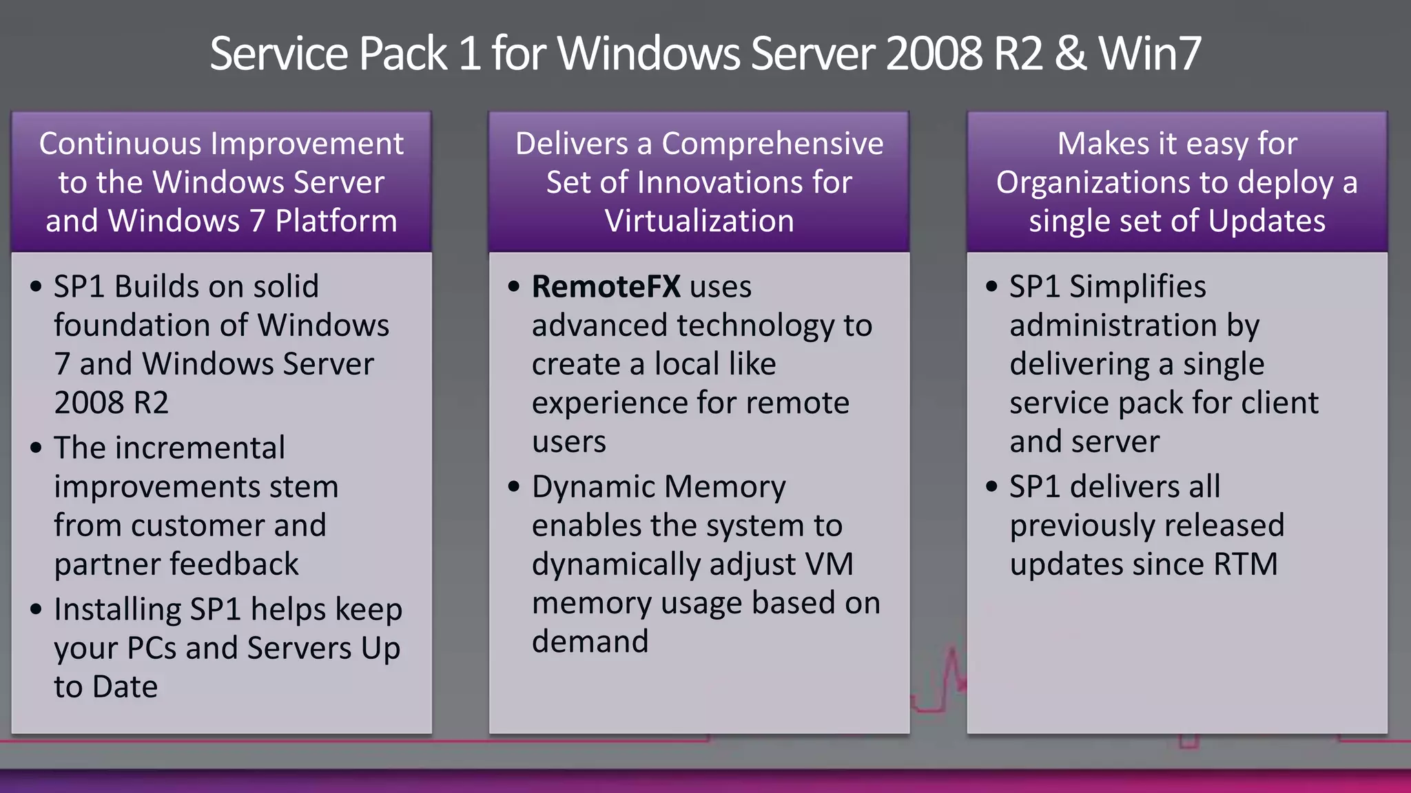 Service Pack 1 for Windows Server 2008 R2 & Win7