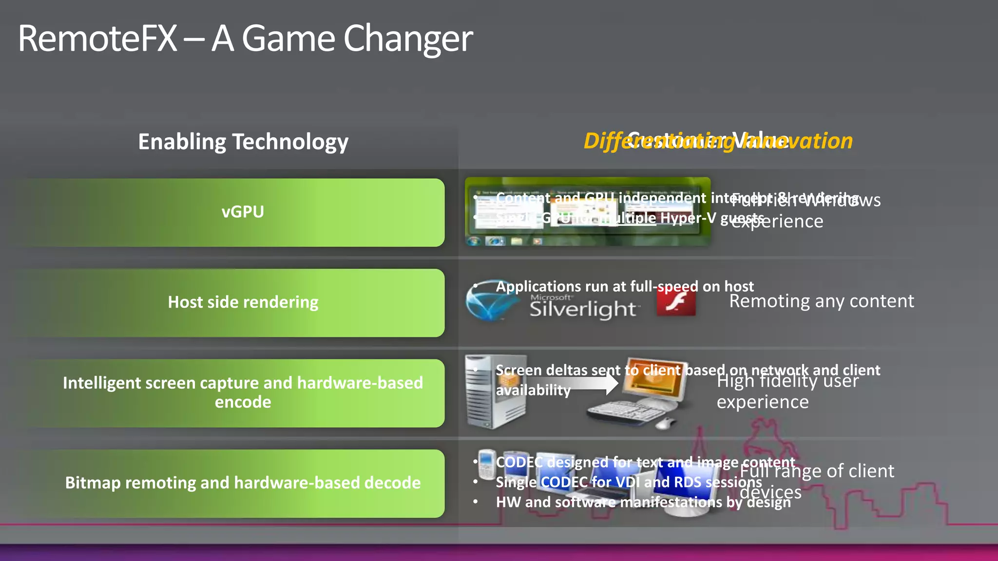 RDP with RemoteFX enables host- or client-side renderingRemoteFX Key BenefitsIncreased user productivityIncreases user productivity with full-fidelity remote user experience