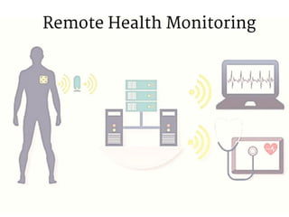 Remote Health Monitoring