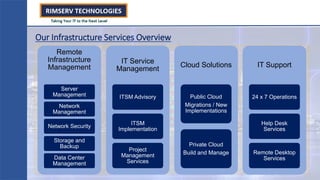 Remote
Infrastructure
Management
Server
Management
Network
Management
Network Security
Storage and
Backup
Data Center
Management
IT Service
Management
ITSM Advisory
ITSM
Implementation
Project
Management
Services
Cloud Solutions
Public Cloud
Migrations / New
Implementations
Private Cloud
Build and Manage
IT Support
24 x 7 Operations
Help Desk
Services
Remote Desktop
Services
u
Our Infrastructure Services Overview
 