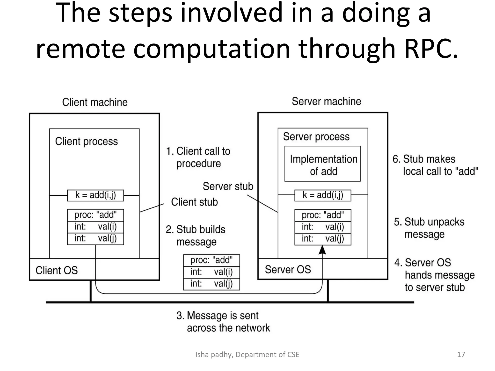 Remote invocation | PPT