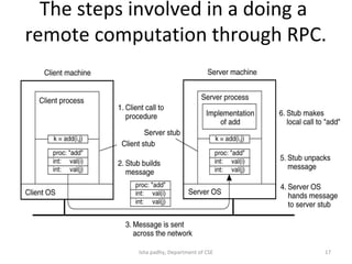 The steps involved in a doing a
remote computation through RPC.
17Isha padhy, Department of CSE
 