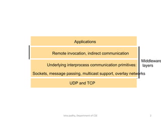 Remote invocation | PPT