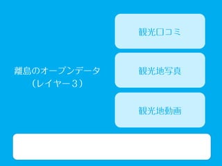 離島パス