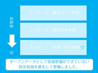 離島パス
