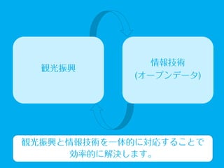 離島パス