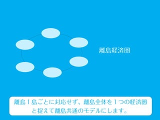 離島パス