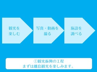 離島パス