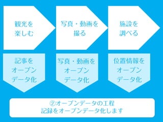離島パス