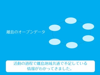 離島パス