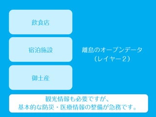 離島パス