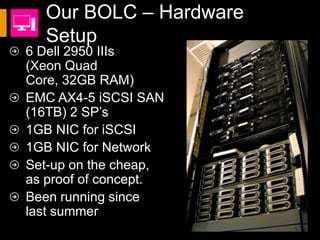 Our BOLC – Hardware Setup
6 Dell 2950 IIIs
(Xeon Quad
Core, 32GB RAM)
EMC AX4-5 iSCSI SAN
(16TB) 2 SP’s
1GB NIC for iSCSI
1GB NIC for Network
Set-up on the cheap,
as proof of concept.
Been running since
last summer
 