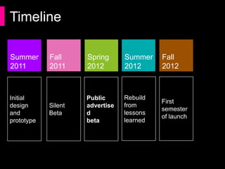 Timeline

Summer       Fall     Spring       Summer    Fall
2011         2011     2012         2012      2012



                                   Rebuild
Initial               Public                 First
             Silent                from
design and            advertised             semester
             Beta                  lessons
prototype             beta                   of launch
                                   learned
 