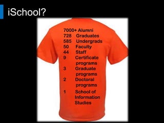 iSchool?
                7000+ Alumni
                728 Graduates
                585 Undergrads
   People       50 Faculty
                44 Staff
                9   Certificate
                     programs

Info.   Tech.   3   Graduate
                     programs
                2   Doctoral
                     programs
                1   School of
                    Information
                    Studies
 