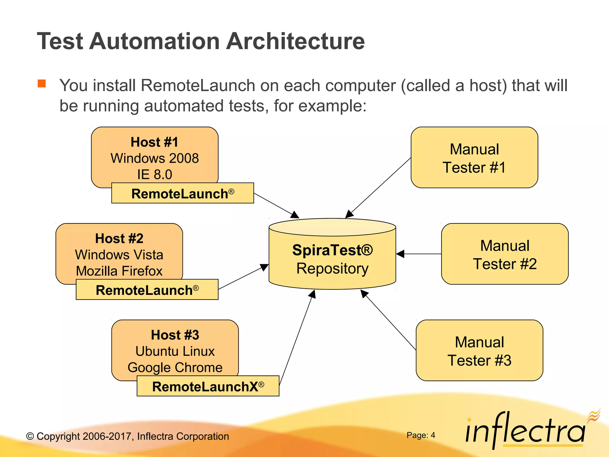 © Copyright 2006-2017, Inflectra Corporation Page: 4
Test Automation Architecture
 You install RemoteLaunch on each computer (called a host) that will
be running automated tests, for example:
SpiraTest®
Repository
Host #1
Windows 2008
IE 8.0
Host #2
Windows Vista
Mozilla Firefox
Host #3
Ubuntu Linux
Google Chrome
RemoteLaunch®
RemoteLaunch®
RemoteLaunchX®
Manual
Tester #3
Manual
Tester #2
Manual
Tester #1
 