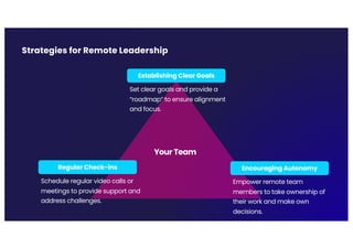 Strategies for Remote Leadership
Your Team
Set clear goals and provide a
“roadmap” to ensure alignment
and focus.
Establishing Clear Goals
Schedule regular video calls or
meetings to provide support and
address challenges.
Regular Check-ins
Empower remote team
members to take ownership of
their work and make own
decisions.
Encouraging Autonomy
 