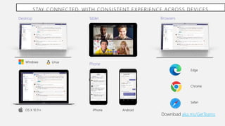 STAY CONNECTED, WITH CONSISTENT EXPERIENCE ACROSS DEVICES
Tablet
iPhone Android
Phone
Desktop
OS X 10.11+
Windows Linux
Browsers
Edge
Chrome
Safari
Download aka.ms/GetTeams
 
