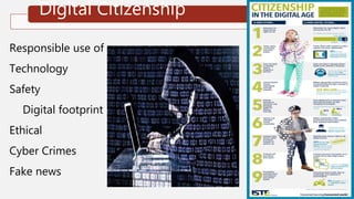 Digital Citizenship
Responsible use of
Technology
Safety
Digital footprint
Ethical
Cyber Crimes
Fake news
 