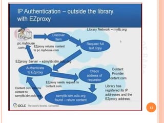 Remote login based library services | PDF