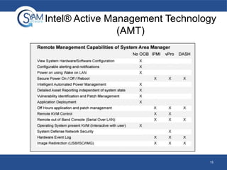 Intel® Active Management Technology
(AMT)

15

 