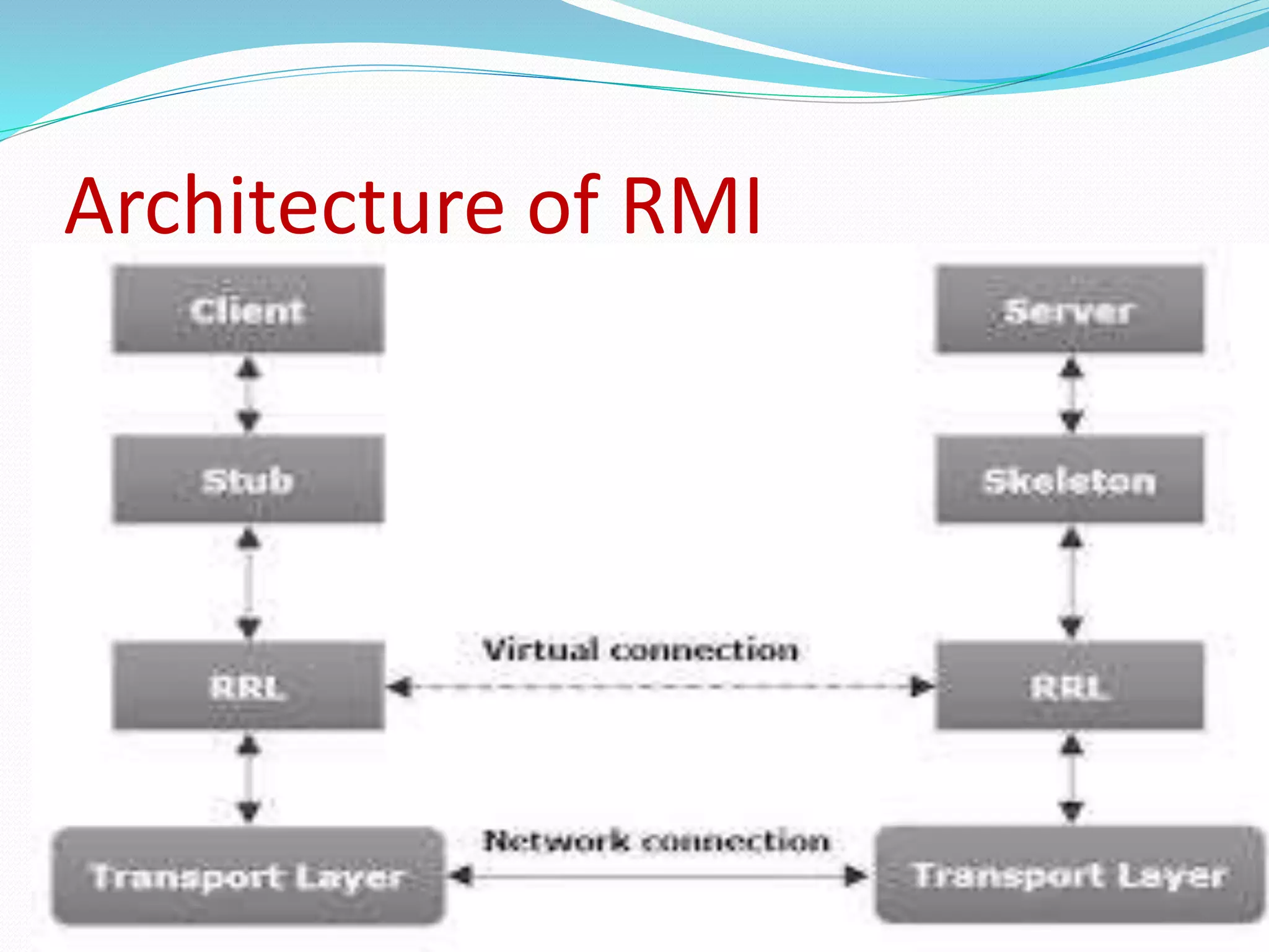 Architecture of RMI
 