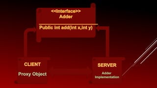 Remote method invocation | PPT