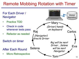 Remote Mobbing Rotation with Timer
For Each Driver /
Navigator
• Practice TDD
• Check in code
whenever tests pass
• Refactor as needed
Switch on timer
After Each Round
• Micro Retrospective
Mary
Raj
Tom
Carlos
Eva
Selena
(Driver) hands
on keyboard
13
(Navigator)
directs Driver
Raj will be next
Driver , Selena
will be next
Navigator
Shared
Repository
 