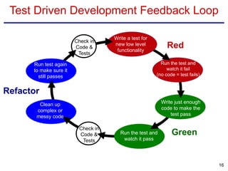 Test Driven Development Feedback Loop
Write a test for
new low level
functionality
Run the test and
watch it fail
(no code = test fails)
Write just enough
code to make the
test pass
Run the test and
watch it pass
Clean up
complex or
messy code
Run test again
to make sure it
still passes
Check in
Code &
Tests
Check in
Code &
Tests
16
Red
Green
Refactor
 