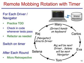 Remote Mob Programming Slide 13