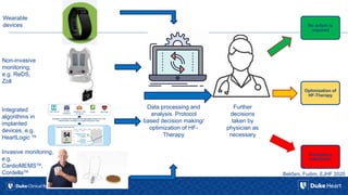 Remote monitoring in heart failure 2020 V1 | PPTX