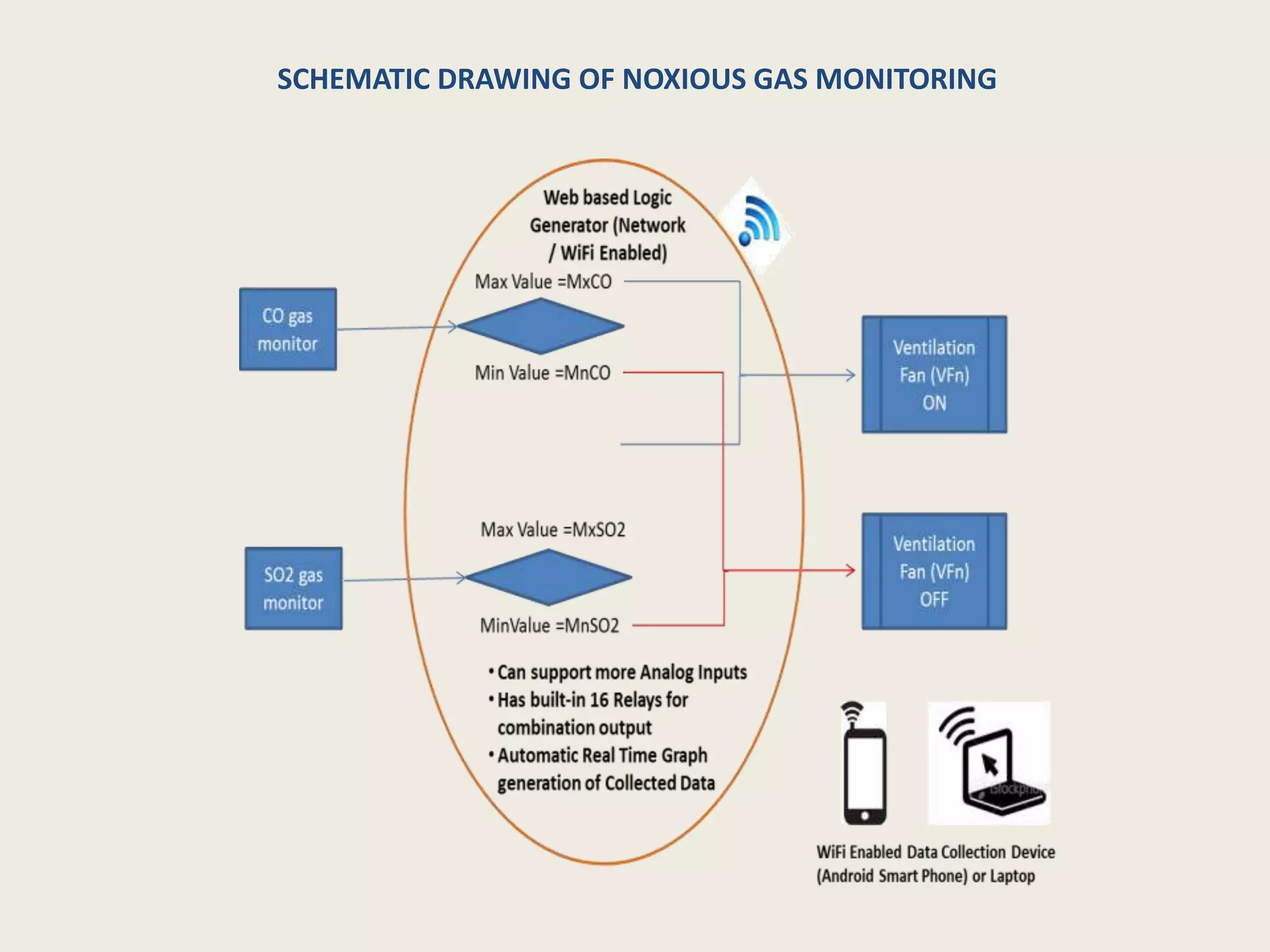 SCHEMATIC DRAWING OF NOXIOUS GAS MONITORING
 