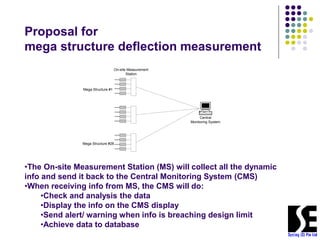 Real Time Structural Monitoring for High Rise Buildings and Bridges | PDF