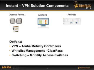 CONFIDENTIAL
© Copyright 2013. Aruba Networks, Inc.
All rights reserved 10 #airheadsconf
Optional
•  VPN – Aruba Mobility Controllers
•  Whitelist Management - ClearPass
•  Switching – Mobility Access Switches
Instant – VPN Solution Components
Access Points AirWave Activate
 