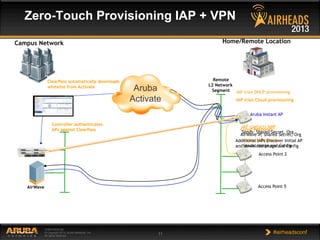 CONFIDENTIAL
© Copyright 2013. Aruba Networks, Inc.
All rights reserved 11 #airheadsconf
Zero-Touch Provisioning IAP + VPN
Home/Remote LocationCampus Network
Remote
L2 Network
Segment
Aruba Instant AP
IAP tries Cloud provisioning
Sends: Serial #, MAC
IAP tries DHCP provisioning
Cloud Responds:
AirWave IP, Shared Secret, Org
AirWave
IAP contacts AMP
Sends: Shared Secret, Org
AirWave Responds
Sends: Image and Config
Additional IAPs Discover Initial AP
and download image and config
Access Point 2
Access Point 5
ClearPass automatically downloads
whitelist from Activate
Controller authenticates
APs against ClearPass
Aruba
Activate
 