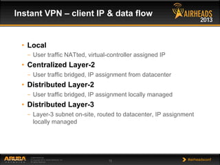 CONFIDENTIAL
© Copyright 2013. Aruba Networks, Inc.
All rights reserved 15 #airheadsconf
•  Local
–  User traffic NATted, virtual-controller assigned IP
•  Centralized Layer-2
–  User traffic bridged, IP assignment from datacenter
•  Distributed Layer-2
–  User traffic bridged, IP assignment locally managed
•  Distributed Layer-3
–  Layer-3 subnet on-site, routed to datacenter, IP assignment
locally managed
Instant VPN – client IP & data flow
 