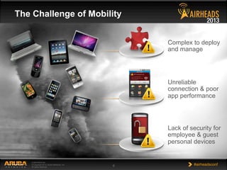 CONFIDENTIAL
© Copyright 2013. Aruba Networks, Inc.
All rights reserved 6 #airheadsconf
The Challenge of Mobility
Complex to deploy
and manage
Unreliable
connection & poor
app performance
Lack of security for
employee & guest
personal devices
 