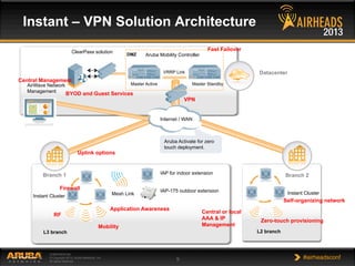 CONFIDENTIAL
© Copyright 2013. Aruba Networks, Inc.
All rights reserved 9 #airheadsconf
Instant – VPN Solution Architecture
Branch 1
Datacenter
AirWave Network
Management
Aruba Mobility Controller
ClearPass solution
Instant Cluster
VRRP Link
Master Standby
Instant Cluster
Branch 2
L3 branch L2 branch
DMZ
IAP-175 outdoor extension
Mesh Link
IAP for indoor extension
Aruba Activate for zero
touch deployment.
Master Active
RF
Firewall
Uplink options
VPN
Fast Failover
Mobility
Application Awareness
Central Management
BYOD and Guest Services
Zero-touch provisioning
Internet / WAN
Self-organizing network
Central or local
AAA & IP
Management
 