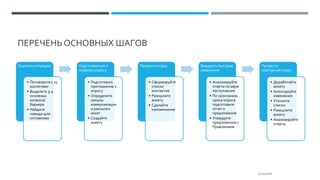 ПЕРЕЧЕНЬОСНОВНЫХ ШАГОВ
Оценить ситуацию
• Поговорите с 15
коллегами
• Выделите 3-4
основных
вопроса/
барьера
• Найдите
поводы для
оптимизма
Подготовиться к
первому опросу
• Подготовьте
приглашение к
опросу
• Определите
каналы
коммуникации
и рассылки
анкет
• Создайте
анкету
Провести опрос
• Сформируйте
списки
контактов
• Разошлите
анкету
• Сделайте
напоминание
Внедрить быстрые
изменения
• Анализируйте
ответы по мере
поступления
• По окончанию
срока опроса
подготовьте
отчет и
предложения
• Утвердите
предложения с
Правлением
Провести
повторный опрос
• Доработайте
анкету
• Анонсируйте
изменения
• Уточните
списки
• Разошлите
анкету
• Анализируйте
ответы
25.03.2020
 